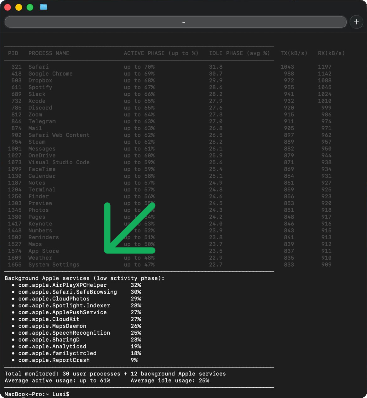 Network monitoring results