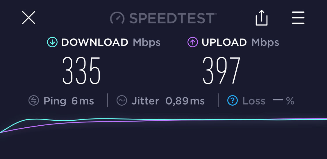 Speed test results